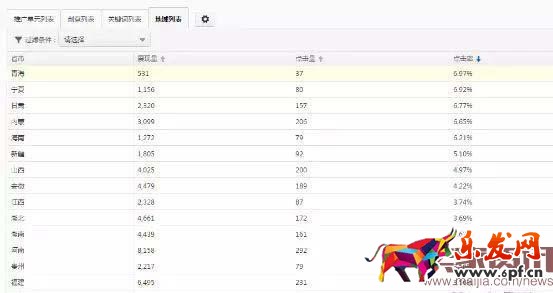 新手直通車點(diǎn)擊率如何提升