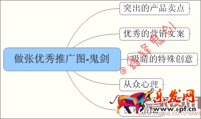 賣家資訊授權-面對新變化如何做好直通車-重擊點擊率,鬼劍教你幾招管用的!趕緊收下!1321.png 賣家資訊授權-面對新變化如何做好直通車-重擊點擊率,鬼劍教你幾招管用的!趕緊收下!1321.png