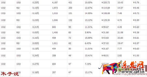 老婆的毒打，造就了我的爆款。直通車爆款實操分解
