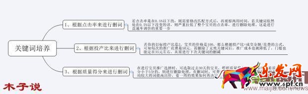 老婆的毒打，造就了我的爆款。直通車爆款實操分解