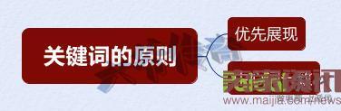 雙管齊下,從“詞”下手,讓你不再為流量而發愁!