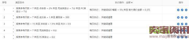 雙管齊下,從“詞”下手,讓你不再為流量而發愁!