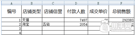 為什么你銷量很好了，排名還上不去？