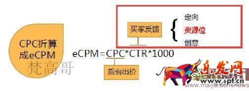 有這么多條流量入口通向我的店鋪,你心動(dòng)嗎