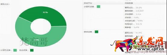 有這么多條流量入口通向我的店鋪,你心動(dòng)嗎