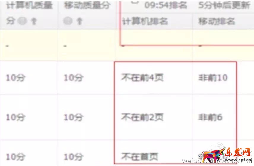直通車創意實驗