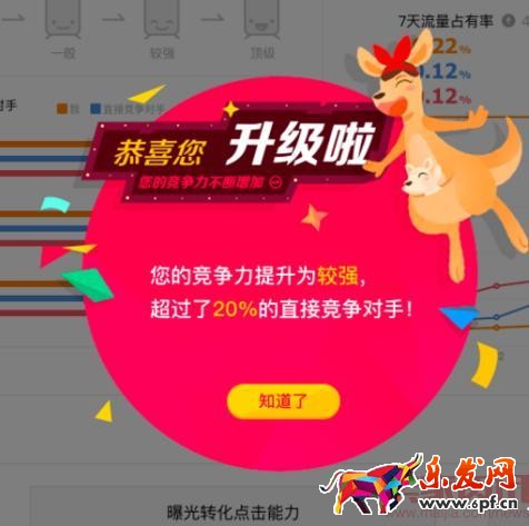 直通車競爭分析