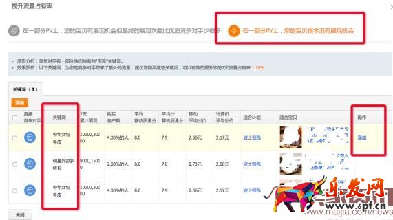直通車競爭分析全面分析使用方法步驟