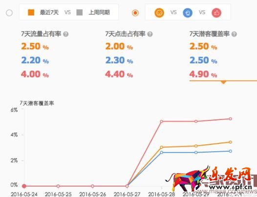 直通車競爭分析全面分析使用方法步驟