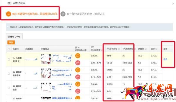 直通車競爭分析全面分析使用方法步驟