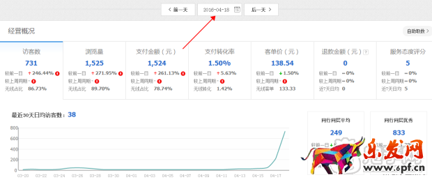 電商有啥說啥（一）：我來說說我怎么弄店鋪的