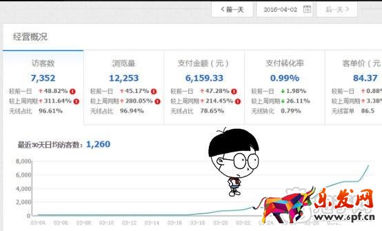 電商有啥說啥（一）：我來說說我怎么弄店鋪的