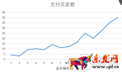 電商有啥說啥（一）：我來說說我怎么弄店鋪的
