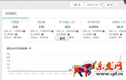 電商有啥說啥（一）：我來說說我怎么弄店鋪的