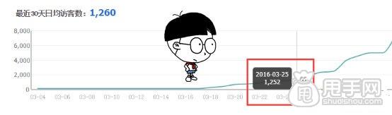 電商有啥說啥（一）：我來說說我怎么弄店鋪的