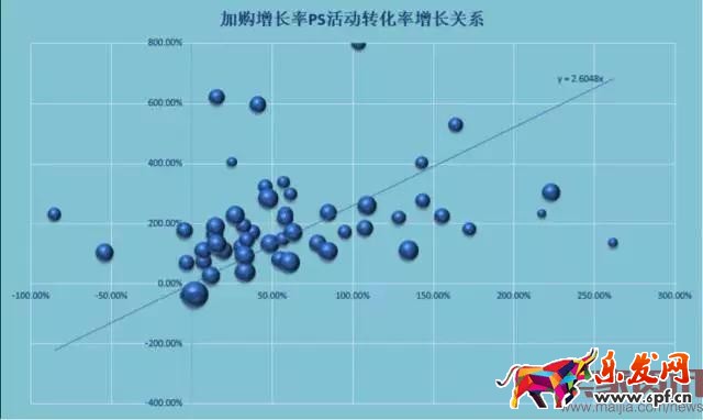 4個步驟讓你玩轉活動商品布局 4個步驟讓你玩轉活動商品布局