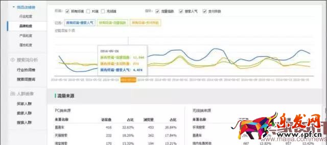 商品布局 商品布局