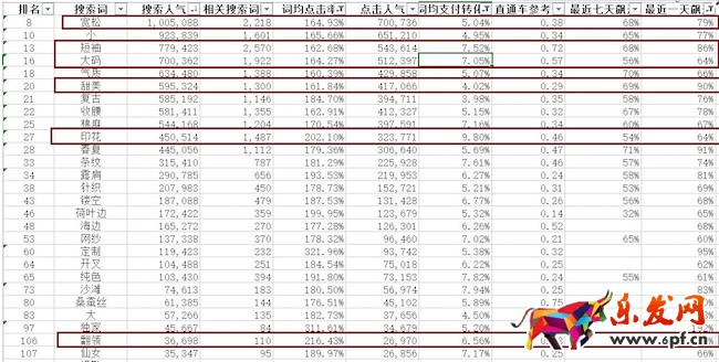 店鋪標題怎么寫