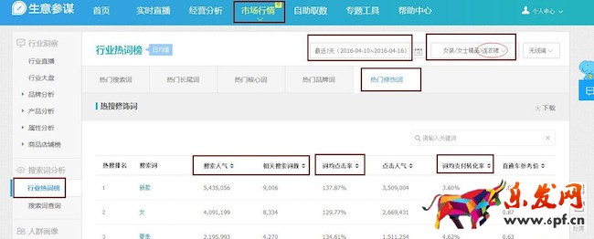 店鋪如何寫出一個高爆發性的標題？