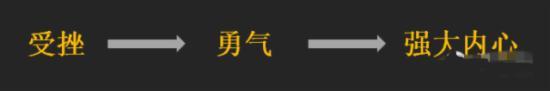 受挫勇氣強大內心 受挫勇氣強大內心