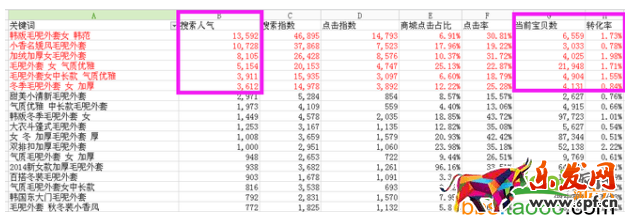 賣家如何玩轉(zhuǎn)搜索沖擊豆腐塊 賣家如何玩轉(zhuǎn)搜索沖擊豆腐塊