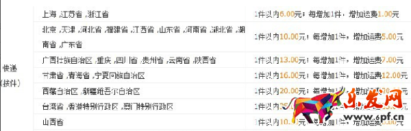怎么在阿里巴巴找貨源?