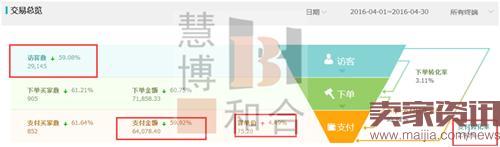 淘寶店鋪推廣方法 淘寶店鋪推廣方法