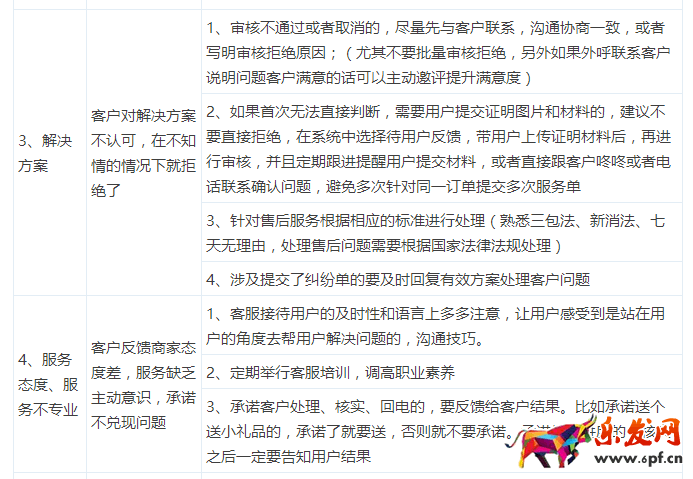 京東售后滿意度評分提升方法