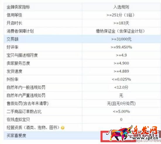 賣家指標 賣家指標