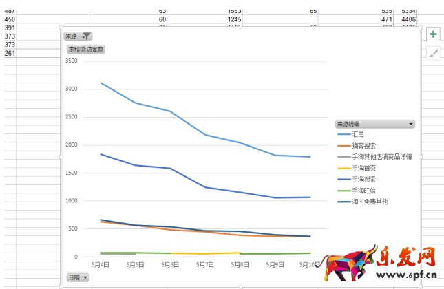 店鋪流量下滑分析