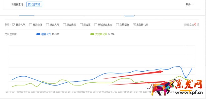生意參謀禁止爬數據后 如何做一個高價值標題？