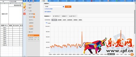 淘寶無間道:生意參謀教你快速監控同行