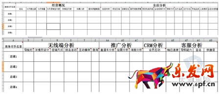 淘寶無間道:生意參謀教你快速監控同行