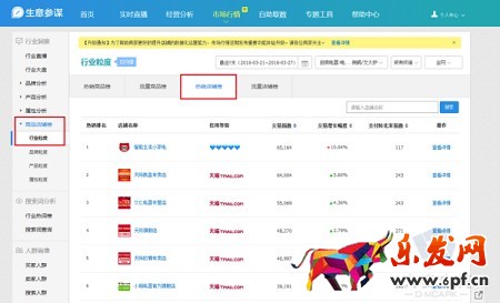 淘寶無間道:生意參謀教你快速監控同行