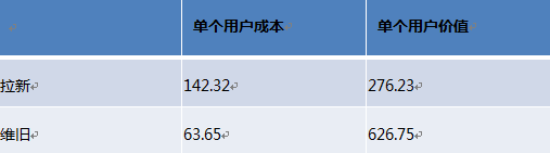 開店維護老顧客才是長久之際