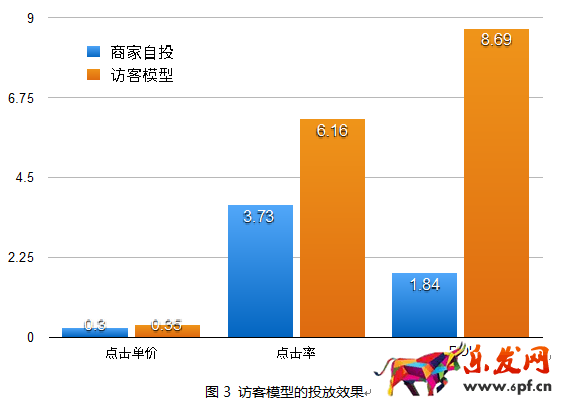 開店維護老顧客才是長久之際