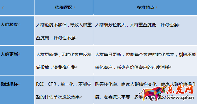 開店維護老顧客才是長久之際