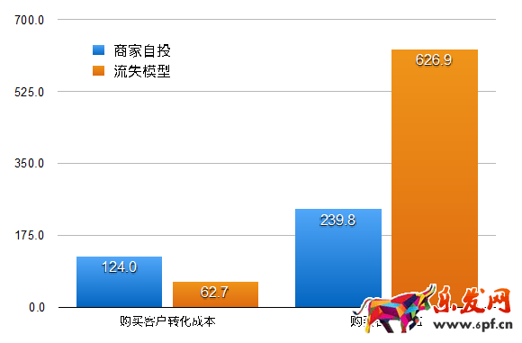 開店維護老顧客才是長久之際