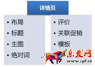 高轉化的詳情頁才能帶來流量