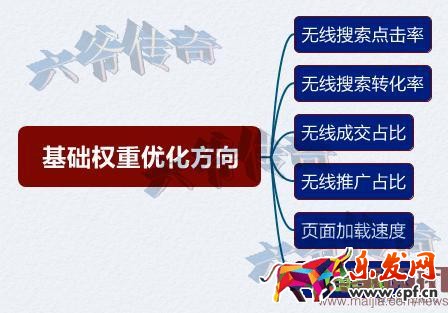 玩好無線端,流量獲取三步走 玩好無線端,流量獲取三步走