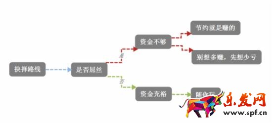 開(kāi)網(wǎng)店如游戲 從零開(kāi)始才能開(kāi)好網(wǎng)店2.jpg