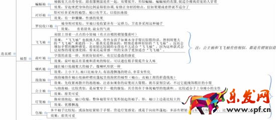 開(kāi)網(wǎng)店如游戲 從零開(kāi)始才能開(kāi)好網(wǎng)店8.jpg