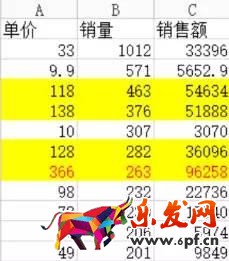 12條戰術規則 運營好淘寶網店方法四-2.jpg