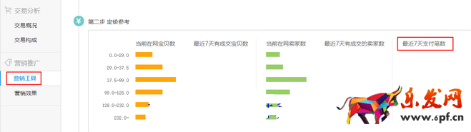 生意參謀數(shù)據(jù)背后的含義（六）：營銷推廣