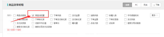 生意參謀數(shù)據(jù)背后的含義（六）：營銷推廣