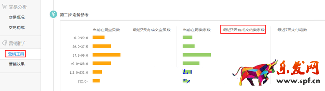 生意參謀數(shù)據(jù)背后的含義（六）：營銷推廣