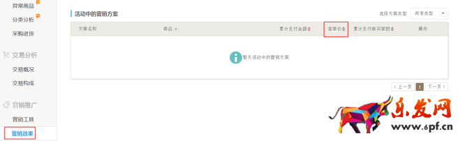生意參謀數(shù)據(jù)背后的含義（六）：營銷推廣