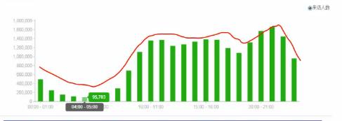 網店引流不理想 該如何調整？4.jpg