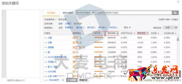 直通車怎么測款 直通車怎么測款