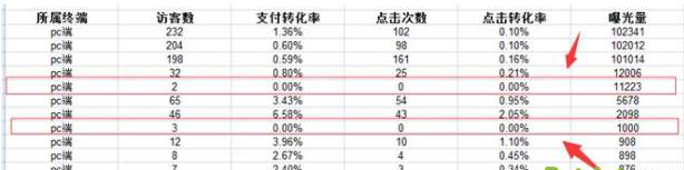 生意參謀數據分析